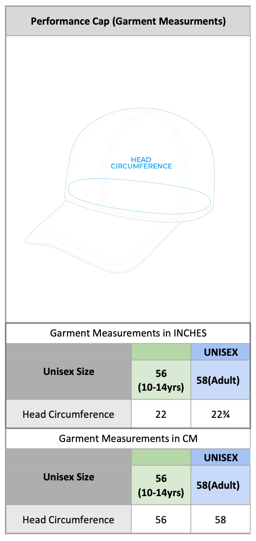 Performance Cap
